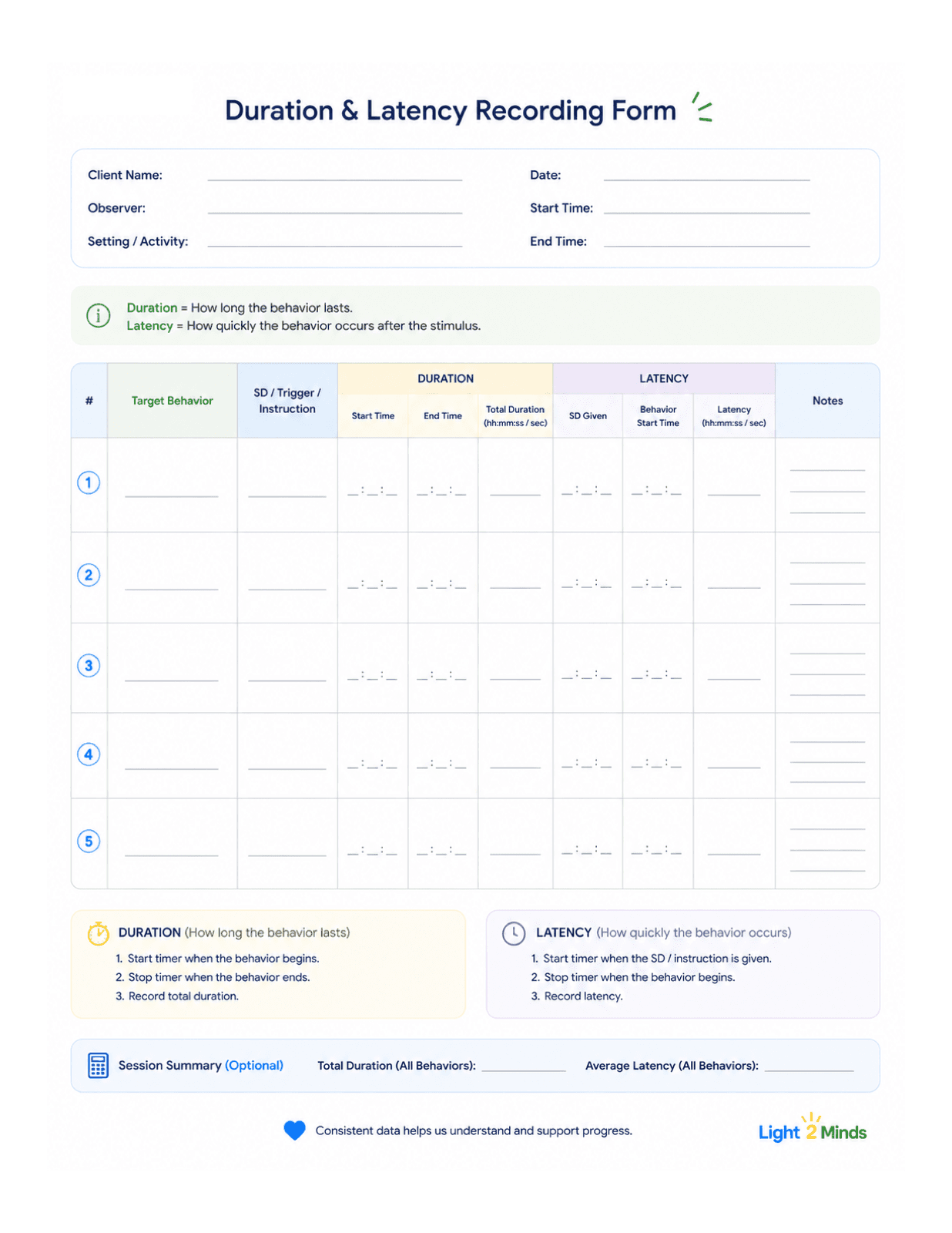 Duration & Latency Recording Form