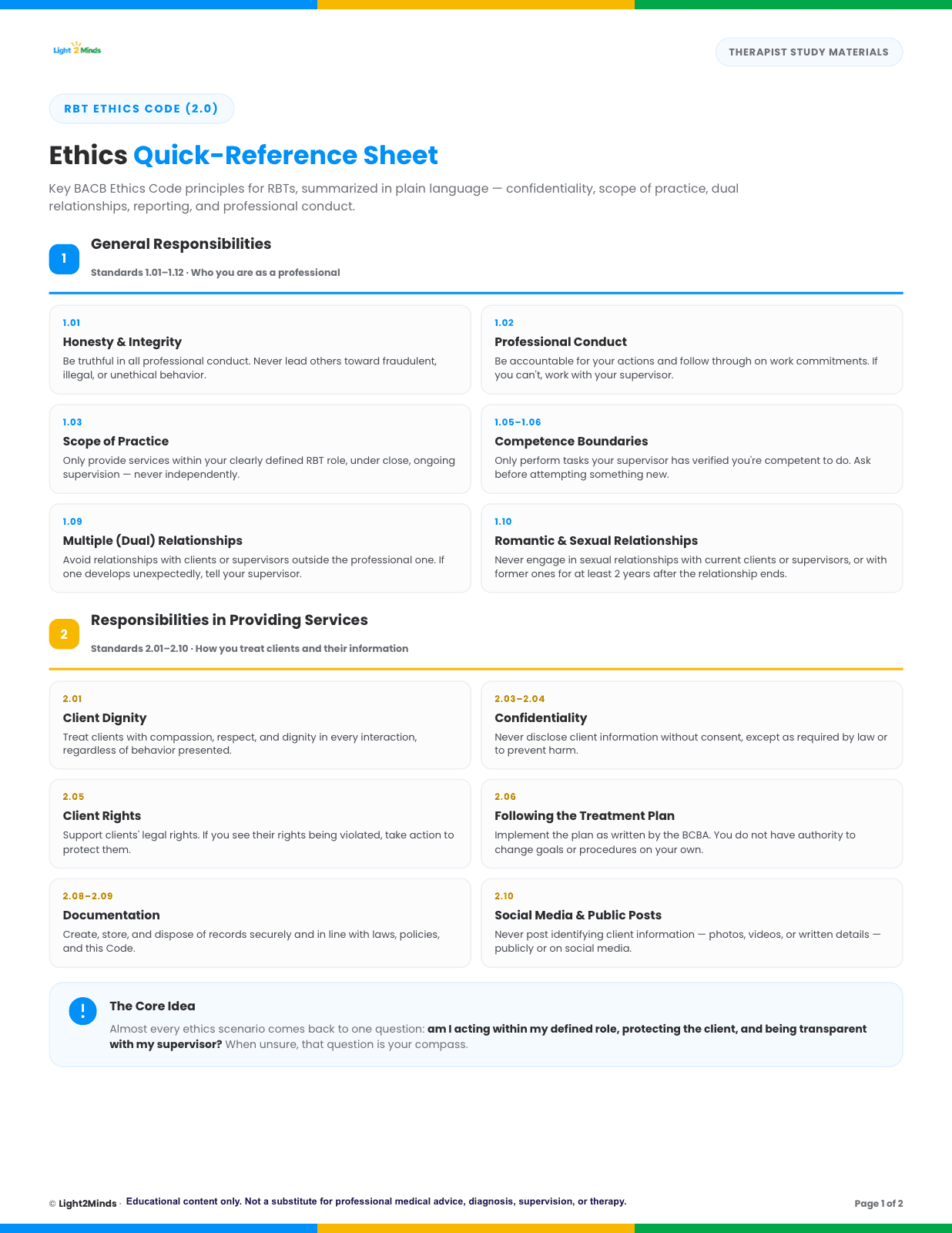 Ethics Quick-Reference Sheet
