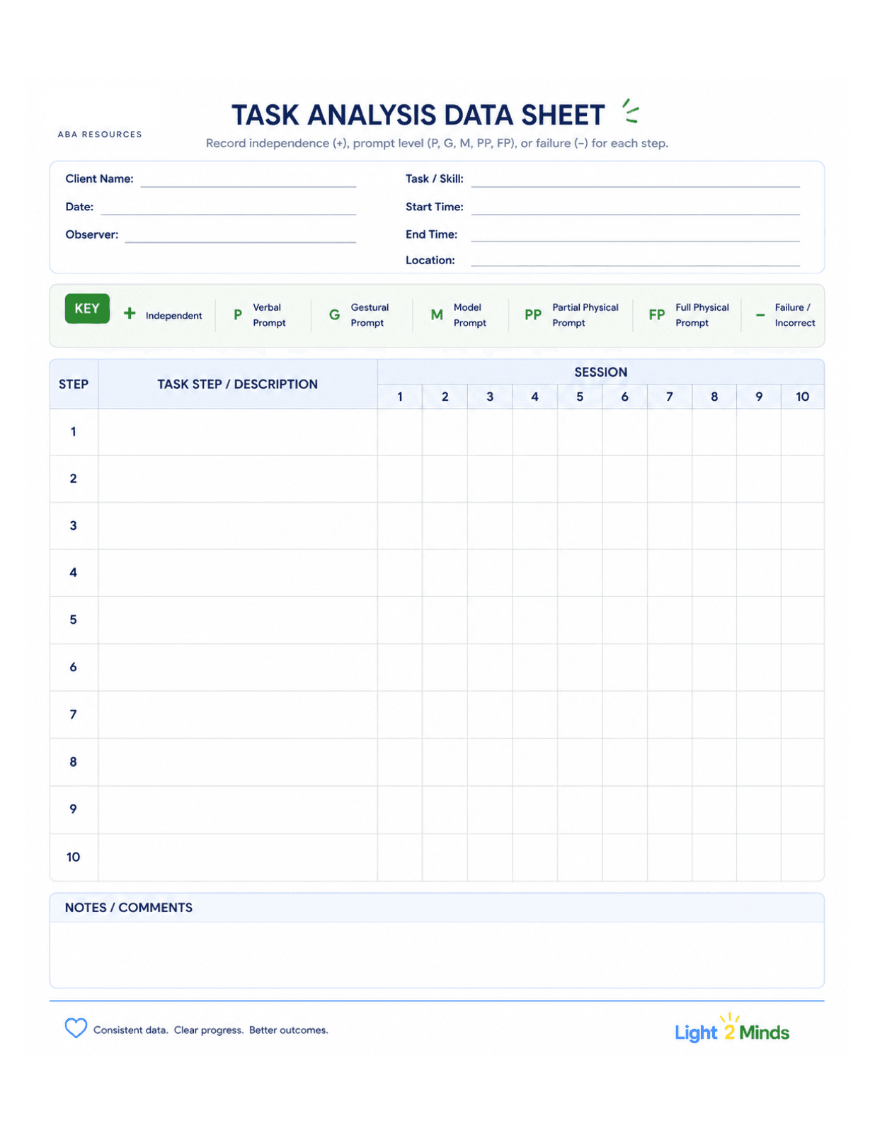 Task Analysis Data Sheet