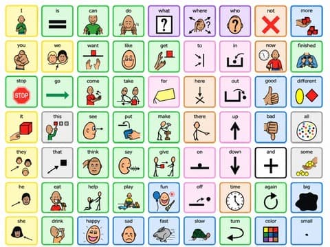 AAC Core Vocabulary Communication Board